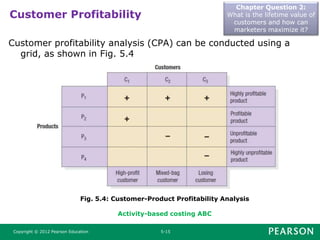 Chapter Question 2:
What is the lifetime value of
customers and how can
marketers maximize it?
Copyright © 2012 Pearson Education 5-15
Customer profitability analysis (CPA) can be conducted using a
grid, as shown in Fig. 5.4
Customer Profitability
Fig. 5.4: Customer-Product Profitability Analysis
Activity-based costing ABC
 