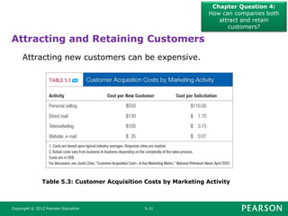 Attracting and Retaining Customers
Chapter Question 4:
How can companies both
attract and retain
customers?
Copyright © 2012 Pearson Education 5-21
Attracting new customers can be expensive.
Table 5.3: Customer Acquisition Costs by Marketing Activity
 