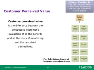 Customer Perceived Value
Chapter Question 1:
What are customer value,
satisfaction, and loyalty,
and how can companies
deliver them?
Copyright © 2012 Pearson Education 5-4
Fig. 5.2: Determinants of
Customer-Perceived Value
Customer perceived value
is the difference between the
prospective customer’s
evaluation of all the benefits
and all the costs of an offering
and the perceived
alternatives.
 