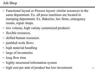 11
Job Shop
− Functional layout or Process layout: similar resources in the
same department. Ex. all press machines are located in
stamping department. Ex. Bakeries, law firms, emergency
rooms, repair shops.
− low volume, high variety customized products
− flexible resources
− skilled human resources
− jumbled work flows
− high material handling
− large of inventories
− long flow time
− highly structured information system
− high cost per unit of product but low investment
 
