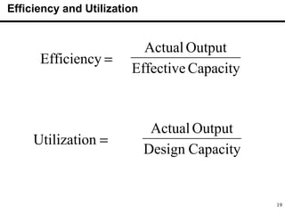 19
Efficiency and Utilization
Efficiency =
CapacityEffective
OutputActual
nUtilizatio =
CapacityDesign
OutputActual
 