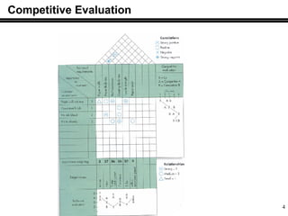 4
Competitive Evaluation
 