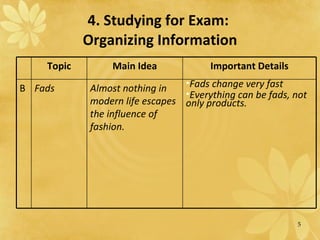 4. Studying for Exam:  Organizing Information Topic Main Idea Important Details B Fads Almost nothing in modern life escapes the influence of fashion. Fads change very fast Everything can be fads, not only products.  
