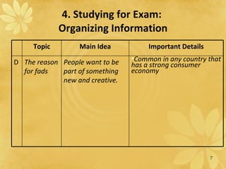 4. Studying for Exam:  Organizing Information Topic Main Idea Important Details D The reason for fads People want to be part of something new and creative. Common in any country that has a strong consumer economy 