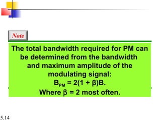 5.14
The total bandwidth required for PM can
be determined from the bandwidth
and maximum amplitude of the
modulating signal:
BPM = 2(1 + β)B.
Where β = 2 most often.
Note
 