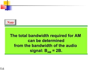 5.6
The total bandwidth required for AM
can be determined
from the bandwidth of the audio
signal: BAM = 2B.
Note
 