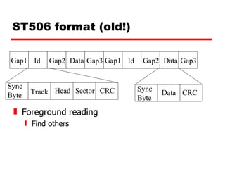 ST506 format (old!) Foreground reading Find others Gap1 Id Gap2 Data Gap3 Gap1 Id Gap2 Data Gap3 Track Sync Byte Head Sector CRC Sync Byte Data CRC 