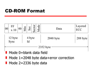 CD-ROM Format Mode 0=blank data field Mode 1=2048 byte data+error correction Mode 2=2336 byte data 00 00 FF  x 10 Min Sec Sector Mode Data Layered ECC 12 byte Sync 4 byte Id 2048 byte 288 byte 2352 byte 