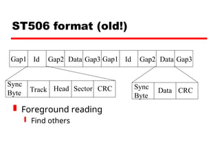 Gap1 Id Gap2 Data Gap3 Gap1 Id Gap2 Data Gap3
Track
Sync
Byte
Head Sector CRC Sync
Byte
Data CRC
ST506 format (old!)
 Foreground reading
 Find others
 