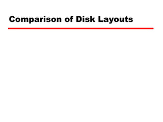 Comparison of Disk Layouts
 