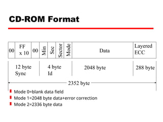 00 00
FF
x 10
Min
Sec
Sector
Mode
Data
Layered
ECC
12 byte
Sync
4 byte
Id
2048 byte 288 byte
2352 byte
CD-ROM Format
 Mode 0=blank data field
 Mode 1=2048 byte data+error correction
 Mode 2=2336 byte data
 