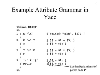 Example Attribute Grammar in Yacc %token DIGIT %% L : E ‘\n’ { printf(“%d\n”, $1); }   ; E : E ‘+’ T { $$ = $1 + $3; }   | T { $$ = $1; }   ; T : T ‘*’ F { $$ = $1 * $3; }   | F { $$ = $1; }   ; F : ‘(’ E ‘)’ { $$ = $2; }   | DIGIT { $$ = $1; }   ; %% Synthesized attribute of parent node  F 