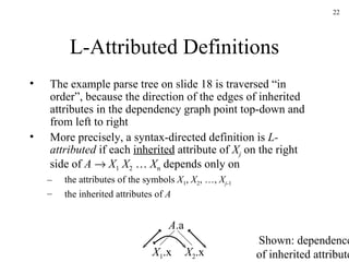 L-Attributed Definitions The example parse tree on slide 18 is traversed “in order”, because the direction of the edges of inherited attributes in the dependency graph point top-down and from left to right More precisely, a syntax-directed definition is  L-attributed  if each  inherited  attribute of  X j  on the right side of  A      X 1   X 2  …  X n  depends only on the attributes of the symbols  X 1 ,  X 2 , …,  X j -1 the inherited attributes of  A A .a X 1 .x X 2 .x Shown: dependences of inherited attributes 