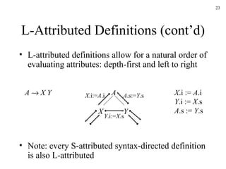 L-Attributed Definitions (cont’d) L-attributed definitions allow for a natural order of evaluating attributes: depth-first and left to right Note: every S-attributed syntax-directed definition is also L-attributed A      X Y X .i :=  A .i Y .i :=  X .s A .s :=  Y .s A X Y Y .i:= X .s X .i:= A .i A .s:= Y .s 