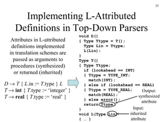 Implementing L-Attributed Definitions in Top-Down Parsers D      T  {  L .in :=  T .type }  L T     int  {  T .type := ‘integer’ } T     real  {  T .type := ‘real’ } void D() { Type Ttype = T();   Type Lin = Ttype;   L(Lin); } Type T() { Type Ttype;   if (lookahead == INT)   { Ttype = TYPE_INT;   match(INT);   } else if (lookahead == REAL)   { Ttype = TYPE_REAL;   match(REAL);   } else error();   return Ttype; } void L(Type Lin) { … } Attributes in L-attributed definitions implemented in translation schemes are passed as arguments to procedures (synthesized) or returned (inherited) Input: inherited attribute Output: synthesized attribute 