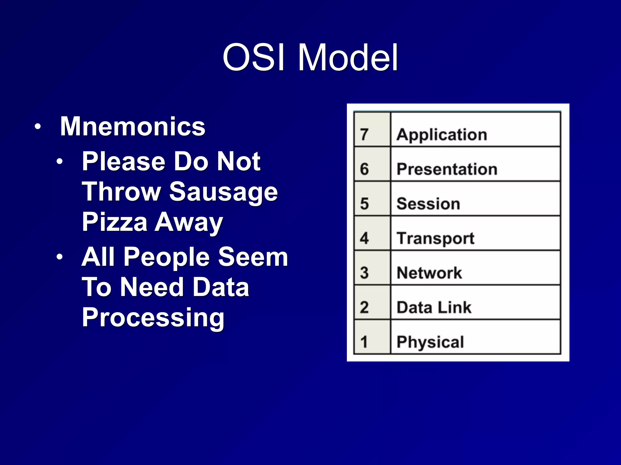 OSI Model
• Mnemonics
• Please Do Not
Throw Sausage
Pizza Away
• All People Seem
To Need Data
Processing
 