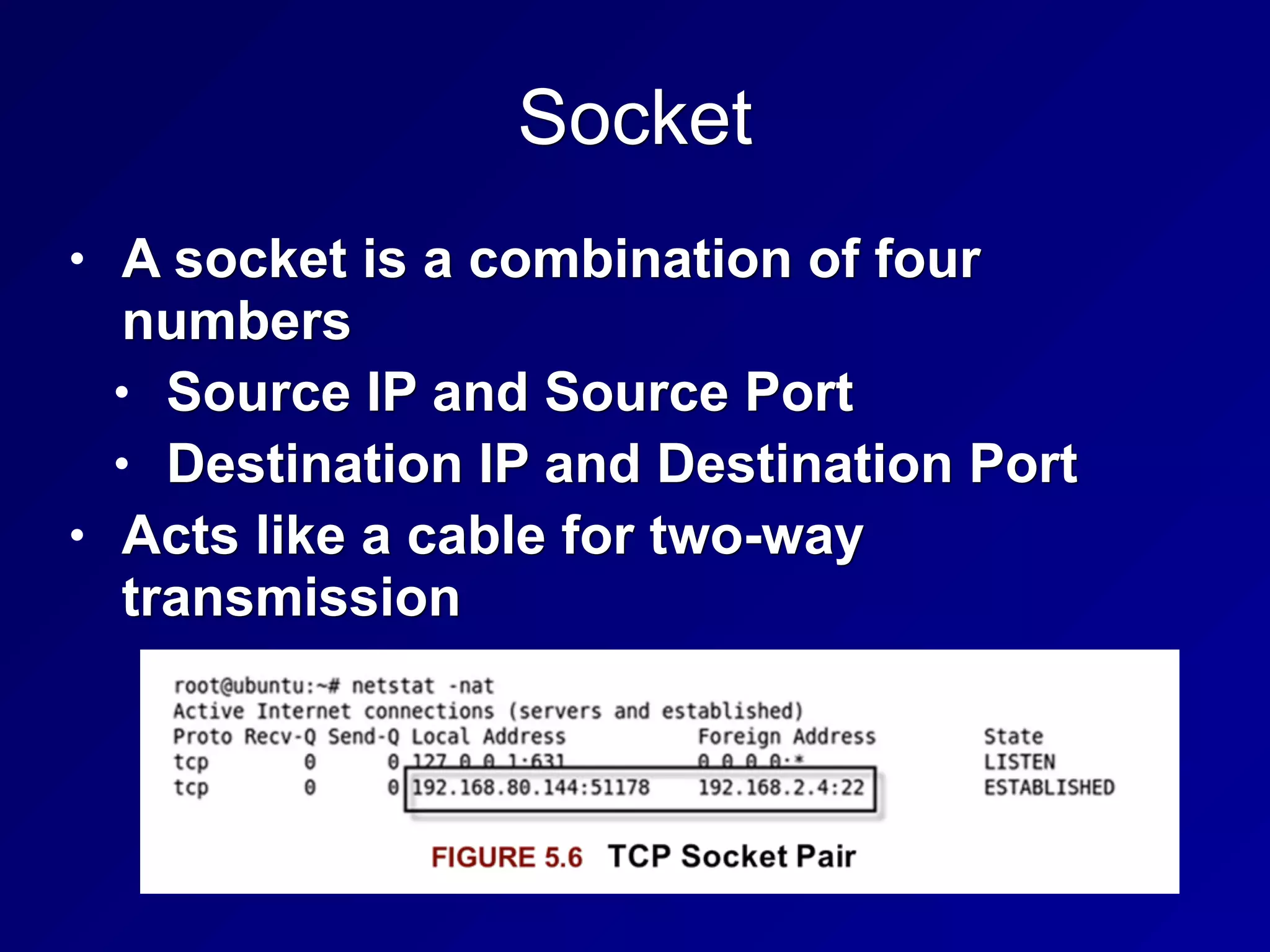 Socket
• A socket is a combination of four
numbers
• Source IP and Source Port
• Destination IP and Destination Port
• Acts like a cable for two-way
transmission
 
