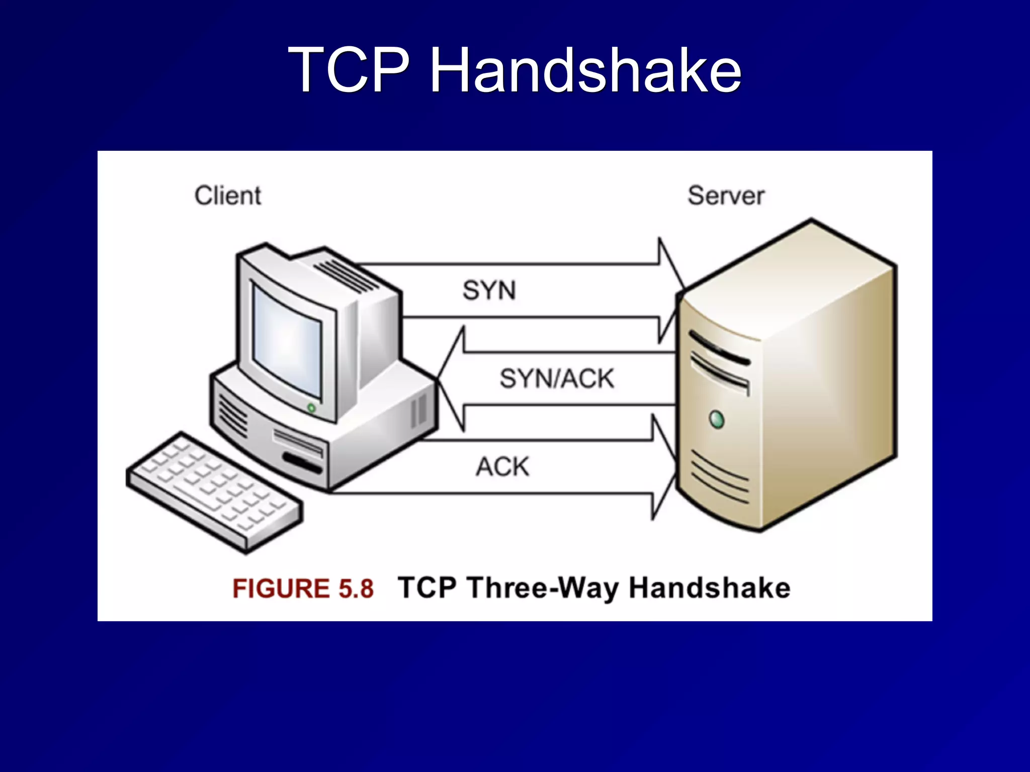 TCP Handshake
 
