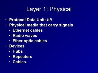 Layer 1: Physical
• Protocol Data Unit: bit
• Physical media that carry signals
• Ethernet cables
• Radio waves
• Fiber optic cables
• Devices
• Hubs
• Repeaters
• Cables
 