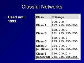 Classful Networks
• Used until
1993
 