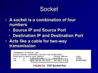 Socket
• A socket is a combination of four
numbers
• Source IP and Source Port
• Destination IP and Destination Port
• Acts like a cable for two-way
transmission
 