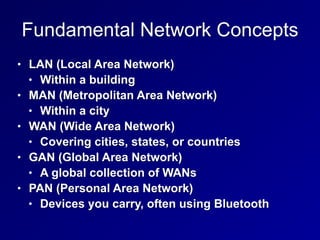 Fundamental Network Concepts
• LAN (Local Area Network)
• Within a building
• MAN (Metropolitan Area Network)
• Within a city
• WAN (Wide Area Network)
• Covering cities, states, or countries
• GAN (Global Area Network)
• A global collection of WANs
• PAN (Personal Area Network)
• Devices you carry, often using Bluetooth
 