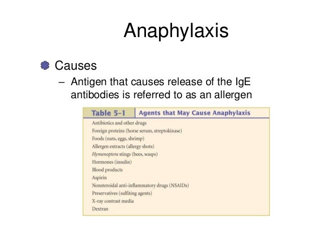 IMMUNOLOGY (ALLERGIC REACTIONS AND ANAPHYLAXIS)