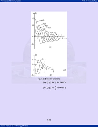 Principles of Communication

Prof. V. Venkata Rao

Fig. 5.9: Bessel Functions:
(a) Jn ( β ) vs. β for fixed n
(b) Jn ( β ) vs.

5.25
Indian Institute of Technology Madras

n
for fixed β
β

 
