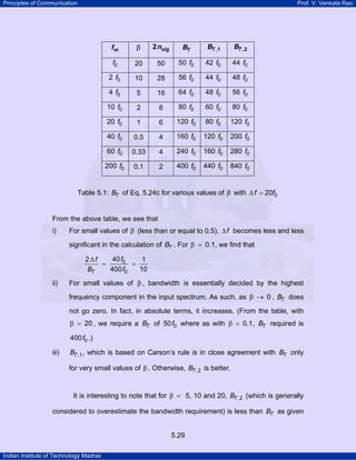 Principles of Communication

Prof. V. Venkata Rao

fm

β

2 nsig

BT

BT ,1

BT ,2

f0

20

50

50 f0

42 f0

44 f0

2 f0

10

28

56 f0

44 f0

48 f0

4 f0

5

16

64 f0

48 f0

56 f0

10 f0

2

8

80 f0

60 f0

80 f0

20 f0

1

6

120 f0

80 f0

120 f0

40 f0

0.5

4

160 f0

120 f0

200 f0

60 f0

0.33

4

240 f0

160 f0

280 f0

200 f0

0.1

2

400 f0

440 f0

840 f0

Table 5.1: BT of Eq. 5.24c for various values of β with ∆ f = 20f0

From the above table, we see that
i)

For small values of β (less than or equal to 0.5), ∆ f becomes less and less
significant in the calculation of BT . For β = 0.1, we find that
40 f0
2∆f
1
=
=
400 f0
10
BT

ii)

For small values of β , bandwidth is essentially decided by the highest
frequency component in the input spectrum. As such, as β → 0 , BT does
not go zero. In fact, in absolute terms, it increases. (From the table, with

β = 20 , we require a BT of 50 f0 where as with β = 0.1 , BT required is
400 f0 .)
iii)

BT ,1 , which is based on Carson’s rule is in close agreement with BT only

for very small values of β . Otherwise, BT ,2 is better.

It is interesting to note that for β = 5, 10 and 20, BT ,2 (which is generally
considered to overestimate the bandwidth requirement) is less than BT as given
5.29
Indian Institute of Technology Madras

 