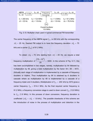 Principles of Communication

Prof. V. Venkata Rao

Fig. 5.15: Multiplier chain used in typical commercial FM transmitter

The carrier frequency of the NBFM signal fc 1 , is 200 kHz with the corresponding
∆ f1 = 25 Hz. Desired FM output is to have the frequency deviation ∆ f4

75

( )

kHz and a carrier fc 4 of 91.2 MHz.

To obtain ∆ f4 = 75 kHz starting from ∆ f1 = 25 Hz, we require a total

(75 × 10 ) = 3000 . In the scheme of Fig. 5.11, this
3

frequency multiplication of

25

has been accomplished in two stages, namely, multiplication by 64 followed by
multiplication by 48, giving a total multiplication by the factor 64 × 48 = 3072 .
(Actually each stage of multiplication is implemented by a cascade of frequency
doublers or triplers. Thus multiplication by 64 is obtained by 6 doublers in
cascade where as multiplication by 48 is implemented by a cascade of a
frequency tripler and 4 doublers.) Multiplication of fc 1 = 200 kHz by 3072 gives a
carrier frequency fc 4 = 614.4 MHz. As the final required carrier frequency is
91.2 MHz, a frequency conversion stage is used to down convert fc 2 (12.8 MHz)
to fc 3 (1.9 MHz). In this process of down conversion, frequency deviation is
unaffected ( ∆ f2 = ∆ f3 = 1.6 kHz ) . The possible drawbacks of this scheme are
the introduction of noise in the process of multiplication and distortion in the

5.39
Indian Institute of Technology Madras

 