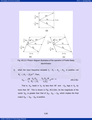 Principles of Communication

Prof. V. Venkata Rao

Fig. A5.2.2: Phasor diagram illustrative of the operation of Foster-Seely
discriminator

ii)

when the input frequency exceeds fc , X 2 = X L2 − XC2 is positive. Let
R2 + j X 2 = Z2 e j θ . Then,
V23 =

Vin XC2 M j ( 90 − θ )
j M Vin XC2
e
=
L1 R2 + j X 2
L1 Z2

(A5.2.5b)

That is, V23 leads in Vin by less than 90 and − V23 lags in Vin by
more than 90 . This is shown in Fig. A5.2.2(b). As the magnitude of the
vector V62 is greater than that of V63 , V64 > V65 which implies the final
output V54 = V64 − V65 is positive.

5.80
Indian Institute of Technology Madras

 