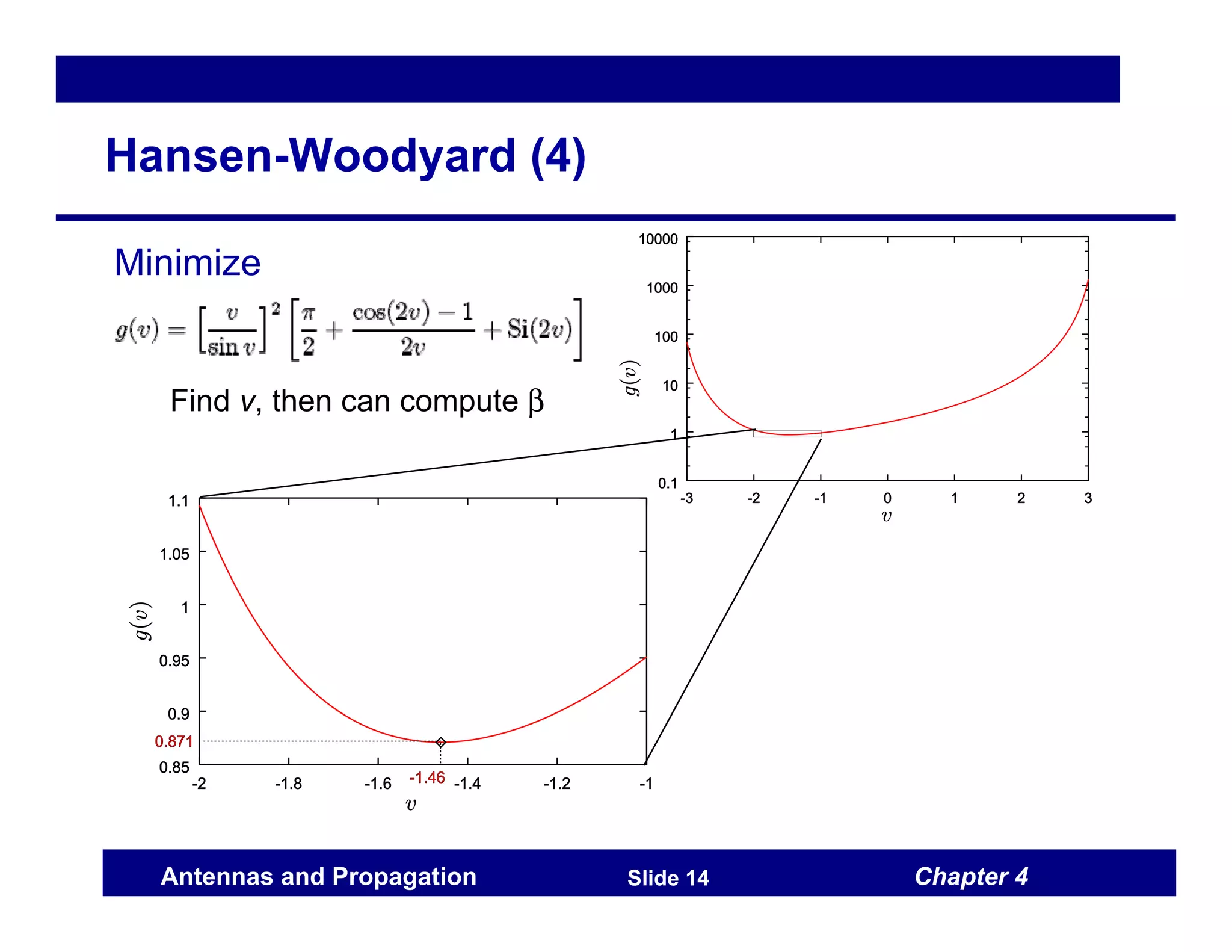 Chapter 4
Antennas and Propagation Slide 14
Hansen-Woodyard (4)
Minimize
Find v, then can compute β
 