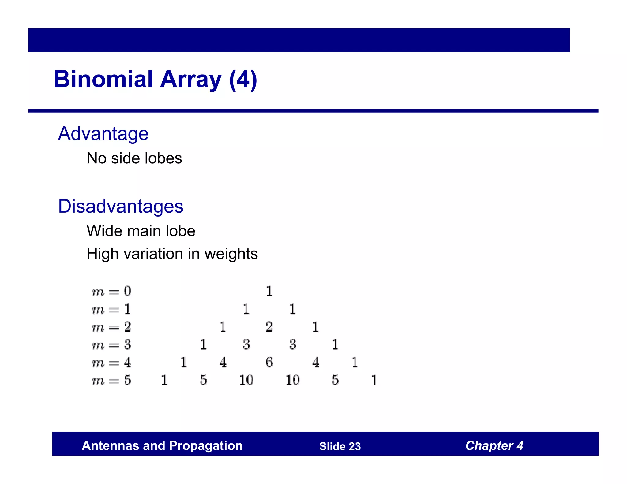 Chapter 4
Antennas and Propagation Slide 23
Binomial Array (4)
Advantage
No side lobes
Disadvantages
Wide main lobe
High variation in weights
 