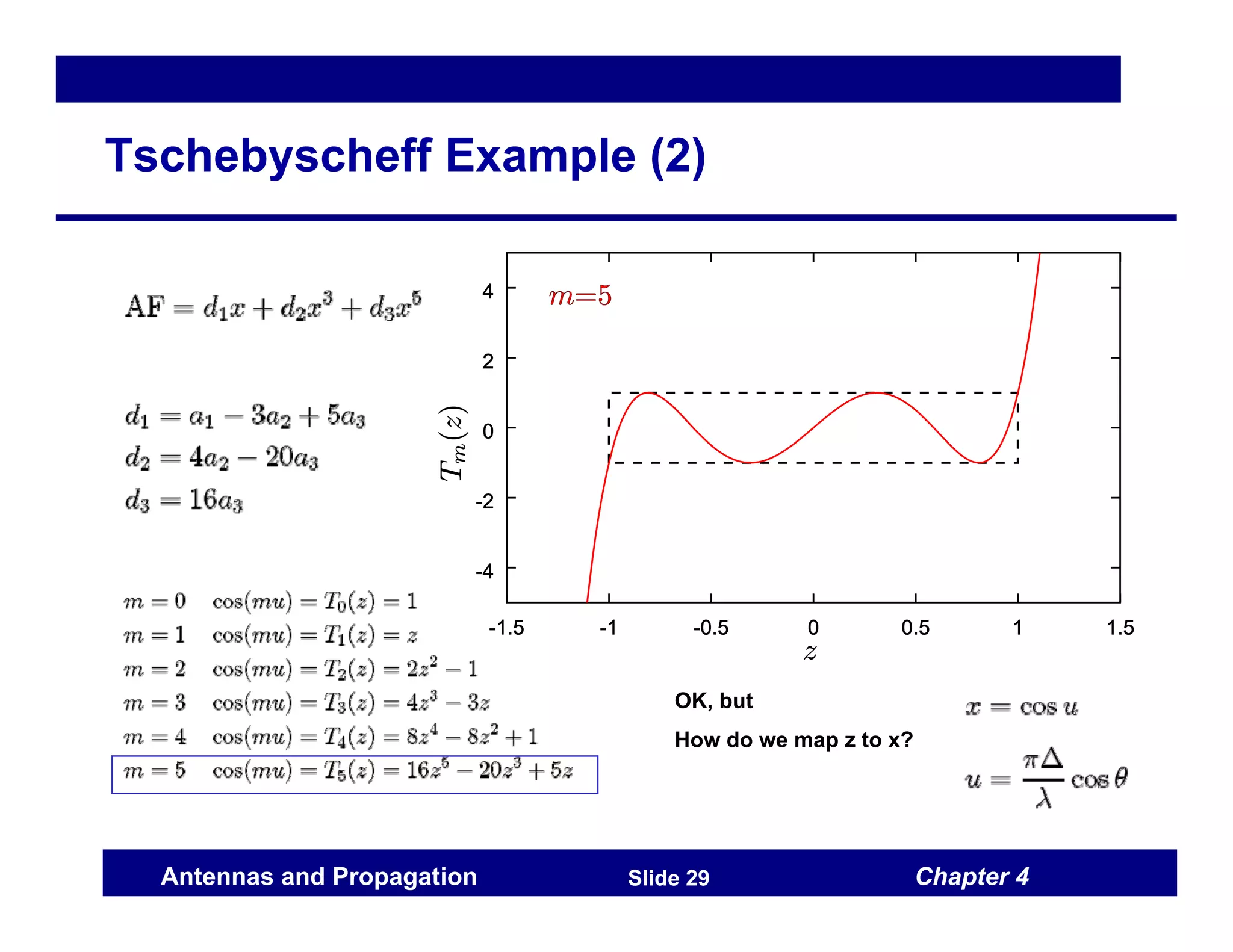 Chapter 4
Antennas and Propagation Slide 29
Tschebyscheff Example (2)
OK, but
How do we map z to x?
 