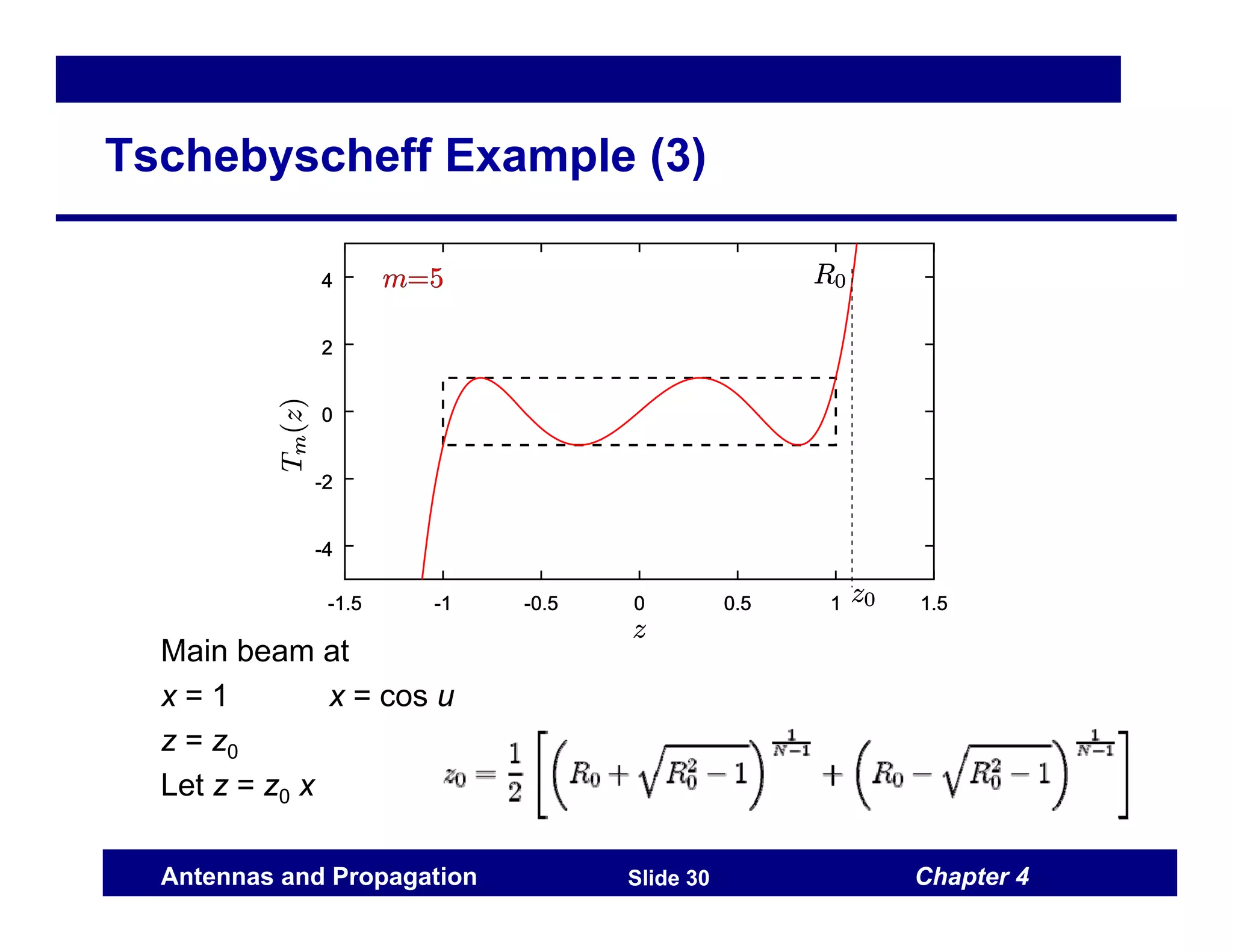 Chapter 4
Antennas and Propagation Slide 30
Tschebyscheff Example (3)
Main beam at
x = 1 x = cos u
z = z0
Let z = z0 x
 