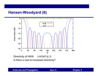 Chapter 4
Antennas and Propagation Slide 16
Hansen-Woodyard (6)
Directivity of HWA:
Is there a cost to increased directivity?
 