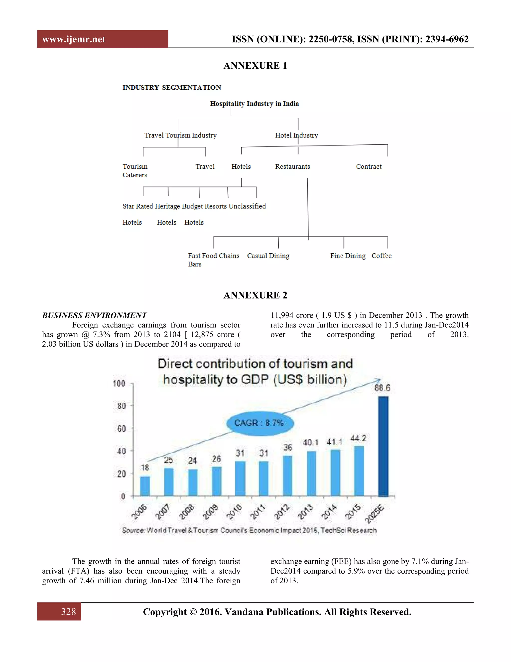 www.ijemr.net ISSN (ONLINE): 2250-0758, ISSN (PRINT): 2394-6962
328 Copyright © 2016. Vandana Publications. All Rights Reserved.
ANNEXURE 1
ANNEXURE 2
BUSINESS ENVIRONMENT
Foreign exchange earnings from tourism sector
has grown @ 7.3% from 2013 to 2104 [ 12,875 crore (
2.03 billion US dollars ) in December 2014 as compared to
11,994 crore ( 1.9 US $ ) in December 2013 . The growth
rate has even further increased to 11.5 during Jan-Dec2014
over the corresponding period of 2013.
The growth in the annual rates of foreign tourist
arrival (FTA) has also been encouraging with a steady
growth of 7.46 million during Jan-Dec 2014.The foreign
exchange earning (FEE) has also gone by 7.1% during Jan-
Dec2014 compared to 5.9% over the corresponding period
of 2013.
 