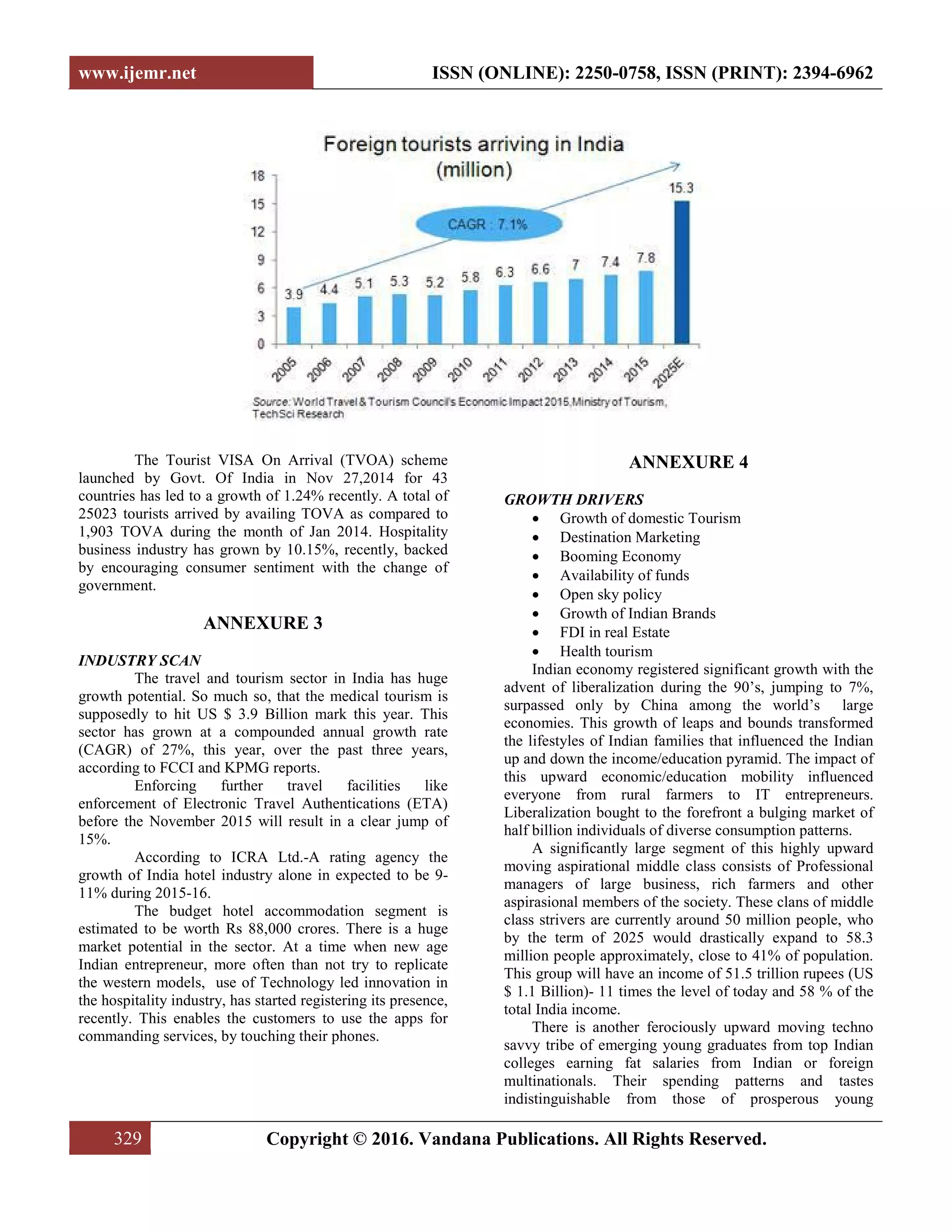 www.ijemr.net ISSN (ONLINE): 2250-0758, ISSN (PRINT): 2394-6962
329 Copyright © 2016. Vandana Publications. All Rights Reserved.
The Tourist VISA On Arrival (TVOA) scheme
launched by Govt. Of India in Nov 27,2014 for 43
countries has led to a growth of 1.24% recently. A total of
25023 tourists arrived by availing TOVA as compared to
1,903 TOVA during the month of Jan 2014. Hospitality
business industry has grown by 10.15%, recently, backed
by encouraging consumer sentiment with the change of
government.
ANNEXURE 3
INDUSTRY SCAN
The travel and tourism sector in India has huge
growth potential. So much so, that the medical tourism is
supposedly to hit US $ 3.9 Billion mark this year. This
sector has grown at a compounded annual growth rate
(CAGR) of 27%, this year, over the past three years,
according to FCCI and KPMG reports.
Enforcing further travel facilities like
enforcement of Electronic Travel Authentications (ETA)
before the November 2015 will result in a clear jump of
15%.
According to ICRA Ltd.-A rating agency the
growth of India hotel industry alone in expected to be 9-
11% during 2015-16.
The budget hotel accommodation segment is
estimated to be worth Rs 88,000 crores. There is a huge
market potential in the sector. At a time when new age
Indian entrepreneur, more often than not try to replicate
the western models, use of Technology led innovation in
the hospitality industry, has started registering its presence,
recently. This enables the customers to use the apps for
commanding services, by touching their phones.
ANNEXURE 4
GROWTH DRIVERS
• Growth of domestic Tourism
• Destination Marketing
• Booming Economy
• Availability of funds
• Open sky policy
• Growth of Indian Brands
• FDI in real Estate
• Health tourism
Indian economy registered significant growth with the
advent of liberalization during the 90’s, jumping to 7%,
surpassed only by China among the world’s large
economies. This growth of leaps and bounds transformed
the lifestyles of Indian families that influenced the Indian
up and down the income/education pyramid. The impact of
this upward economic/education mobility influenced
everyone from rural farmers to IT entrepreneurs.
Liberalization bought to the forefront a bulging market of
half billion individuals of diverse consumption patterns.
A significantly large segment of this highly upward
moving aspirational middle class consists of Professional
managers of large business, rich farmers and other
aspirasional members of the society. These clans of middle
class strivers are currently around 50 million people, who
by the term of 2025 would drastically expand to 58.3
million people approximately, close to 41% of population.
This group will have an income of 51.5 trillion rupees (US
$ 1.1 Billion)- 11 times the level of today and 58 % of the
total India income.
There is another ferociously upward moving techno
savvy tribe of emerging young graduates from top Indian
colleges earning fat salaries from Indian or foreign
multinationals. Their spending patterns and tastes
indistinguishable from those of prosperous young
 