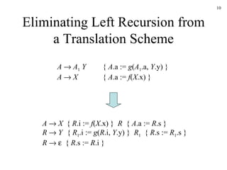 Eliminating Left Recursion from a Translation Scheme A      A 1   Y {  A .a :=  g ( A 1 .a,  Y .y) } A      X {  A .a :=  f ( X .x) } A      X   {  R .i :=  f ( X .x) }  R  {  A .a :=  R .s } R      Y   {  R 1 .i :=  g ( R .i,  Y .y) }  R 1   {  R .s :=  R 1 .s }  R         {  R .s :=  R .i } 