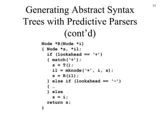 Generating Abstract Syntax Trees with Predictive Parsers (cont’d) Node *R(Node *i) { Node *s, *i1; if (lookahead == ‘+’)   { match(‘+’);   s = T();   i1 = mknode(‘+’, i, s); s = R(i1);   } else if (lookahead == ‘-’)   { …   } else   s = i;   return s; } 