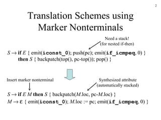 Translation Schemes using Marker Nonterminals S      if   E   M   then   S  { backpatch( M .loc, pc- M .loc) } M         { emit( iconst_0 );  M .loc := pc; emit( if_icmpeq , 0) } S      if   E  { emit( iconst_0 ); push(pc); emit( if_icmpeq , 0) }   then   S  { backpatch(top(), pc-top()); pop() } Need a stack! (for nested if-then) Synthesized attribute (automatically stacked) Insert marker nonterminal 