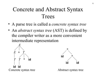 Concrete and Abstract Syntax Trees A parse tree is called a  concrete syntax tree An  abstract syntax tree  (AST) is defined by the compiler writer as a more convenient intermediate representation E + E T id id id * Concrete syntax tree + * id id id Abstract syntax tree T T 