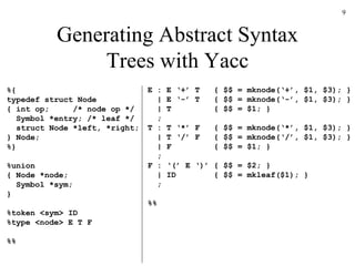 Generating Abstract Syntax Trees with Yacc %{ typedef struct Node { int op;  /* node op */   Symbol *entry; /* leaf */   struct Node *left, *right; } Node; %} %union { Node *node; Symbol *sym; } %token <sym> ID %type <node> E T F %% E : E ‘+’ T  { $$ = mknode(‘+’, $1, $3); }   | E ‘-’ T  { $$ = mknode(‘-’, $1, $3); }   | T  { $$ = $1; }   ; T : T ‘*’ F  { $$ = mknode(‘*’, $1, $3); }   | T ‘/’ F  { $$ = mknode(‘/’, $1, $3); }    | F  { $$ = $1; }   ; F : ‘(’ E ‘)’ { $$ = $2; }   | ID  { $$ = mkleaf($1); }   ; %% 
