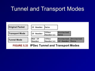 Tunnel and Transport Modes
 