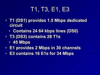 T1, T3, E1, E3
• T1 (DS1) provides 1.5 Mbps dedicated
circuit
• Contains 24 64 kbps lines (DS0)
• T3 (DS3) contains 28 T1s
• 45 Mbps
• E1 provides 2 Mbps in 30 channels
• E3 contains 16 E1s for 34 Mbps
 