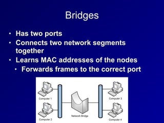 Bridges
• Has two ports
• Connects two network segments
together
• Learns MAC addresses of the nodes
• Forwards frames to the correct port
 
