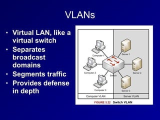 VLANs
• Virtual LAN, like a
virtual switch
• Separates
broadcast
domains
• Segments traffic
• Provides defense
in depth
 