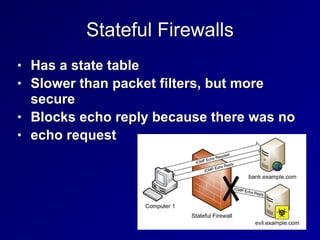Stateful Firewalls
• Has a state table
• Slower than packet filters, but more
secure
• Blocks echo reply because there was no
• echo request
 