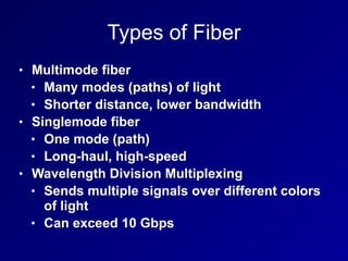 Types of Fiber
• Multimode fiber
• Many modes (paths) of light
• Shorter distance, lower bandwidth
• Singlemode fiber
• One mode (path)
• Long-haul, high-speed
• Wavelength Division Multiplexing
• Sends multiple signals over different colors
of light
• Can exceed 10 Gbps
 