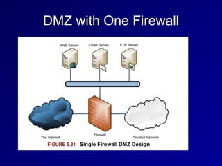 DMZ with One Firewall
 